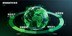 2026绿色制制企业评价：制制业可持续转型三大趋