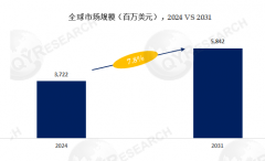 一文读懂：工业陶瓷机械财产链全景取成