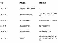 2026年中国工博会机械人展（RS）