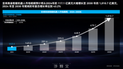 引领“全域”协同范式丨艾利特发布全新复合机